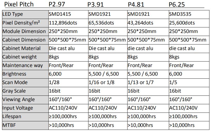 Cost effective rental LED screen parameters